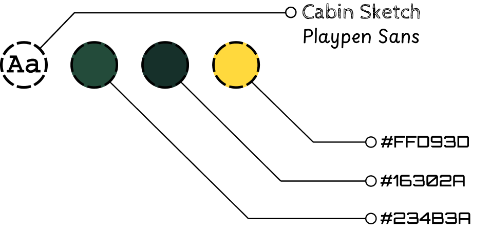 font and colors used